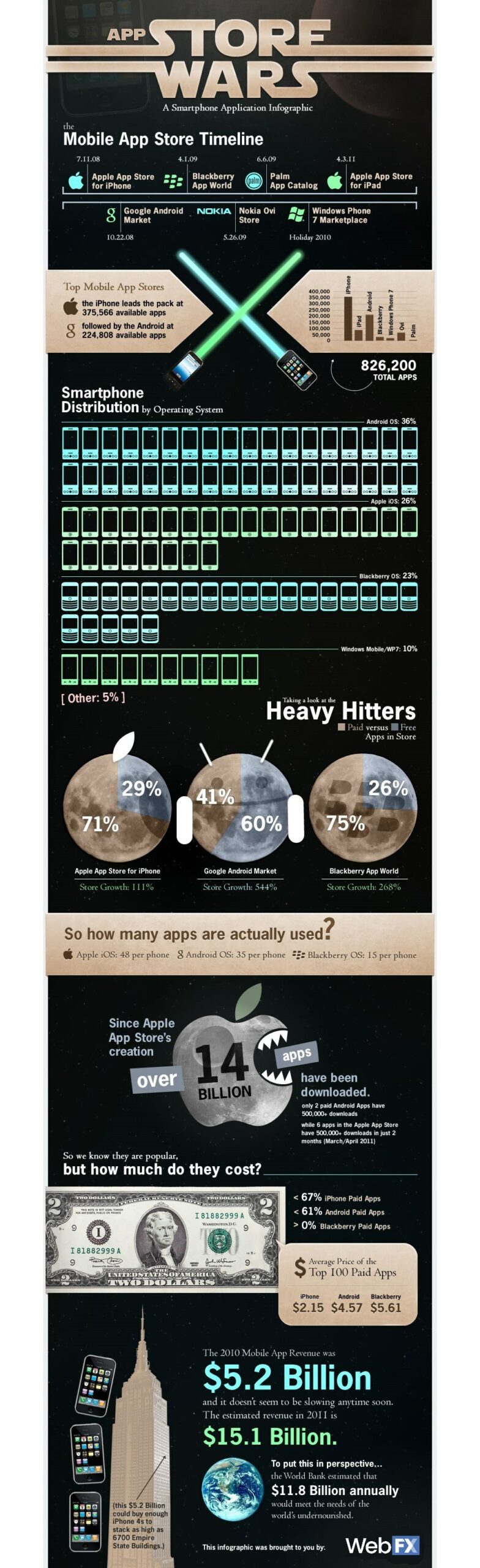 History of the App Store