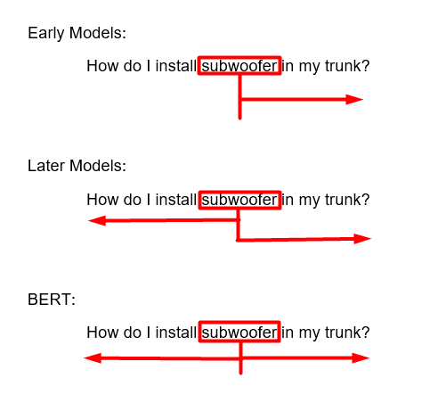 subwoofer example Google BERT