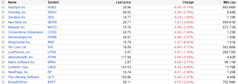 falling-tech-company-stocks