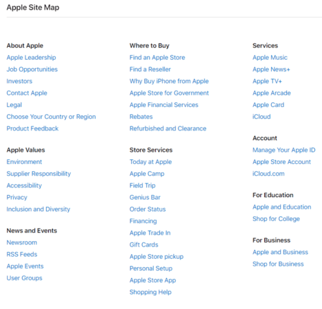 HTML sitemap example for technical SEO