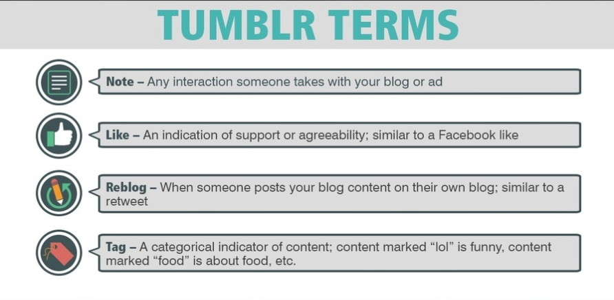 Should You Be Using Tumblr for Marketing? - Jansen Communications