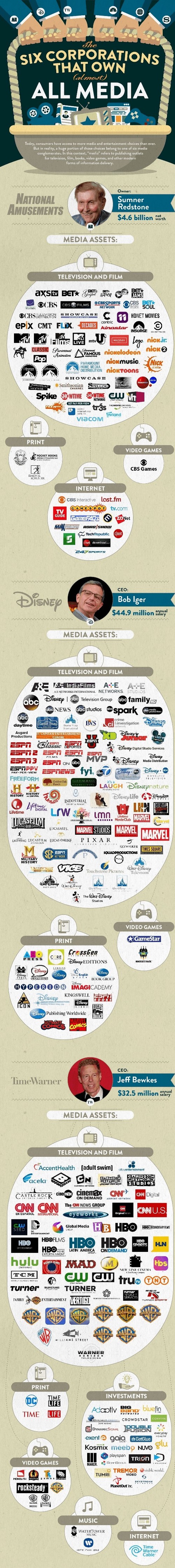 Viewing Media