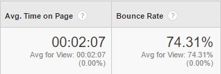 Time on page and bounce rate in Google Analytics