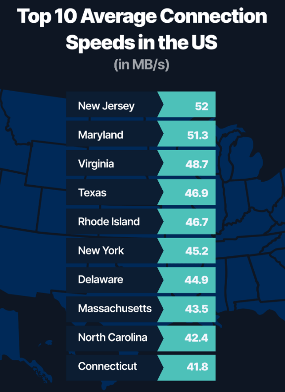 Who the Fastest Internet in the World?