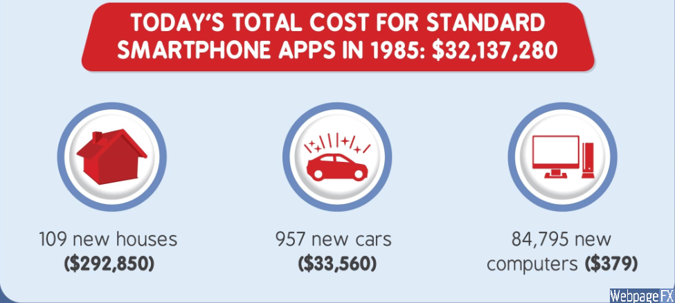 total cost