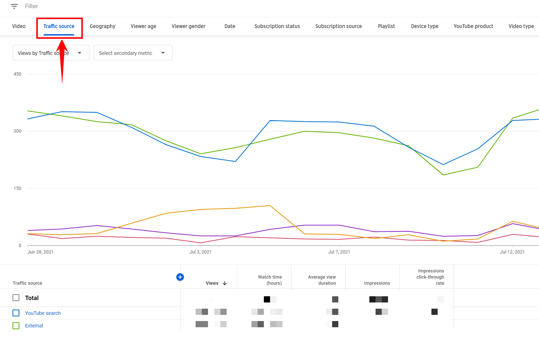 Traffic Source tab