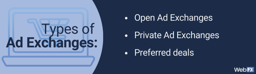 types of facebook ad exchanges