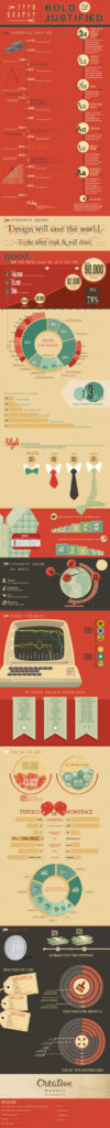 An infographic titled 'Typography is Bold & Justified' with a red and beige color scheme, presenting a timeline of typeface development, quotes about design, statistics on font usage and sales, comparisons of serif and sans-serif fonts, and cost information on typefaces. The infographic includes icons, pie charts, bar graphs, and stylized illustrations related to typography.