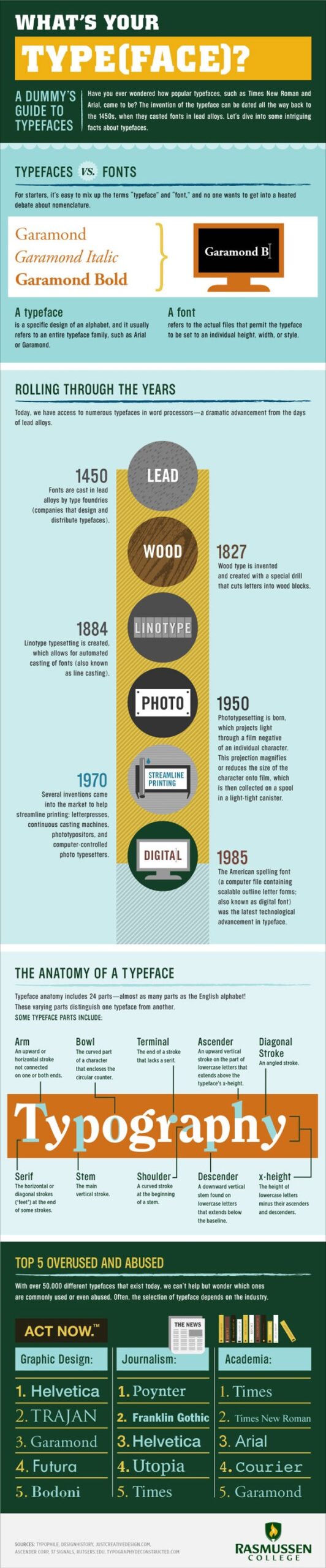 typography infographic 03 scaled