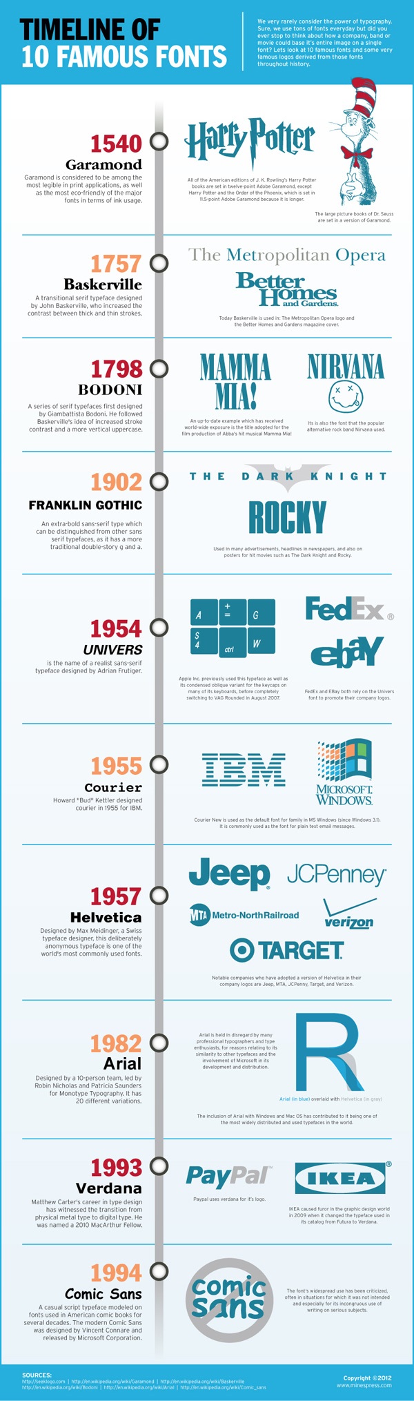 typography infographic 04