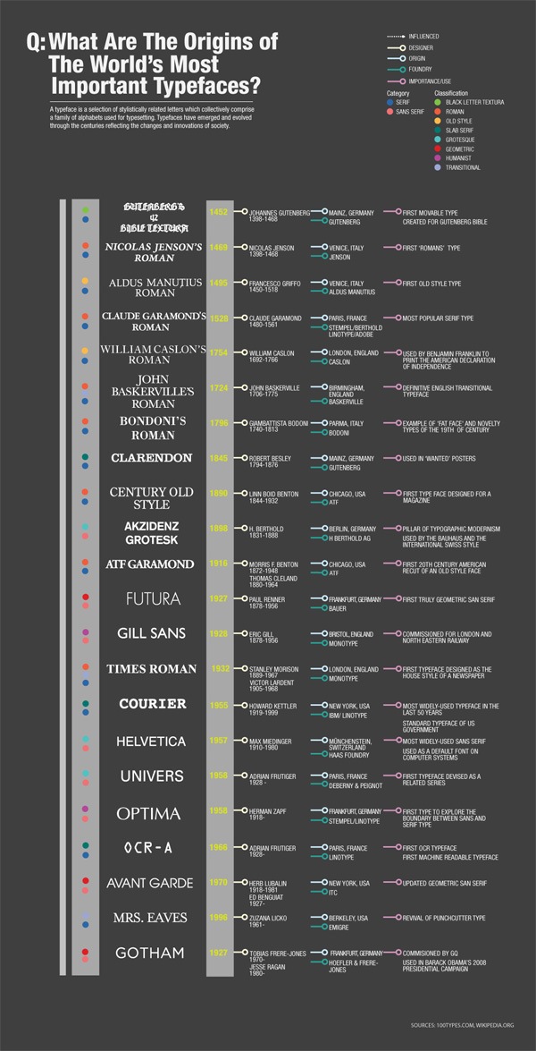 typography infographic 06