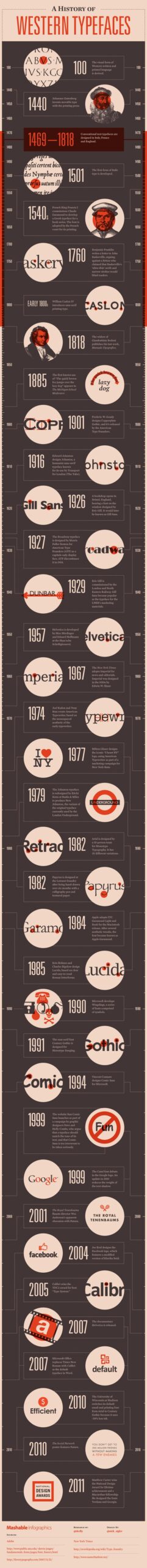 typography infographic 08 scaled