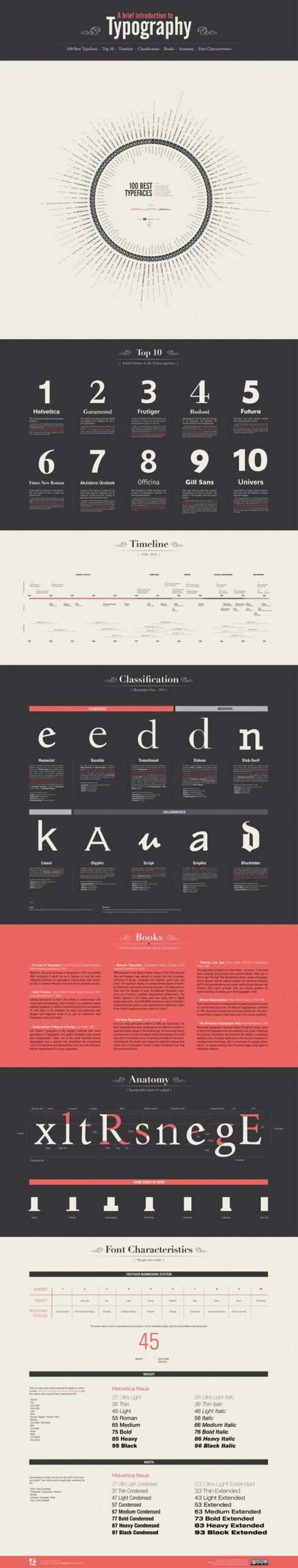 typography infographic 10 scaled