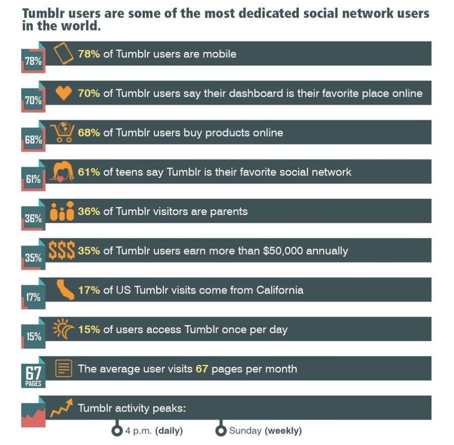 Tumblr users