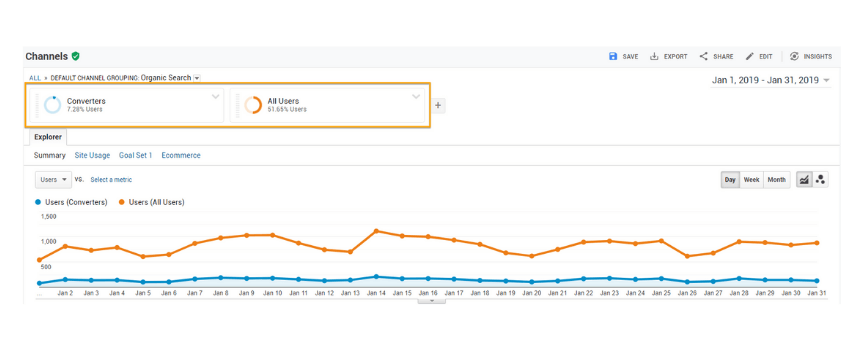 A screenshot of valuable segments in Google Analytics