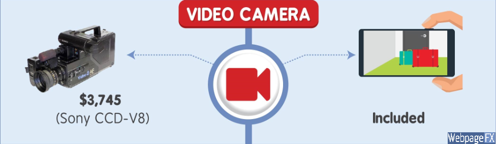 video camera