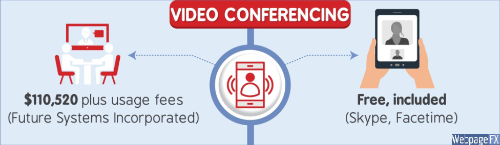 video conferencing