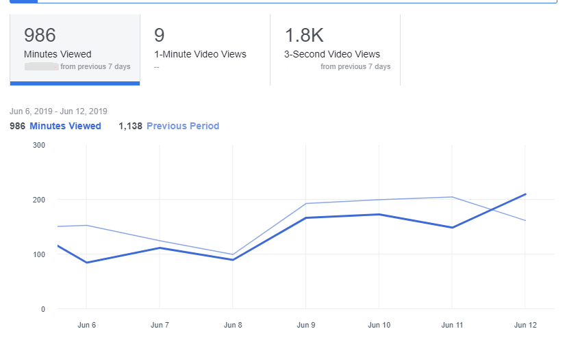 Video insights metrics in Facebook Insights