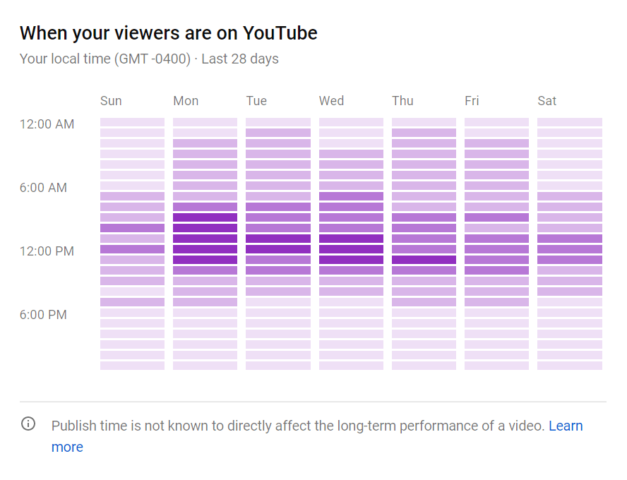 YouTube audience data