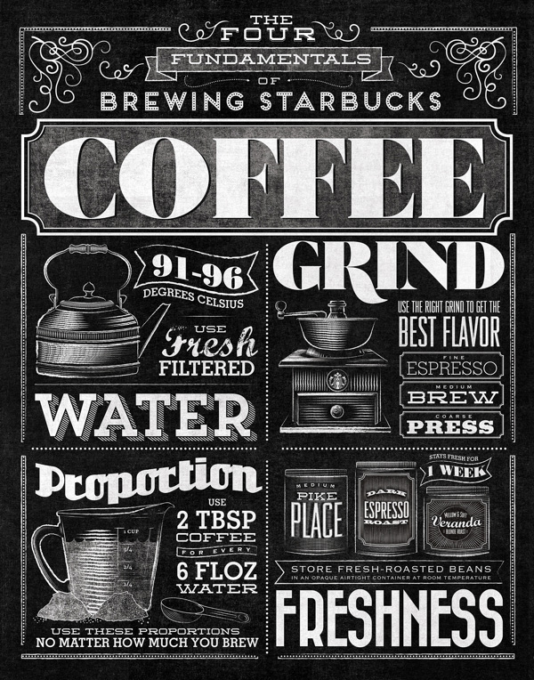 vintage inspired designs 30starbuckshomebrew