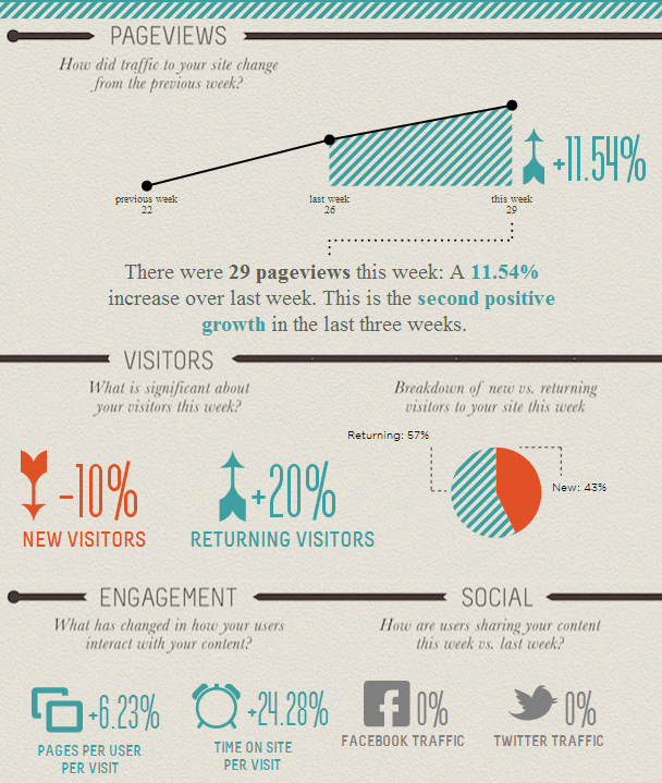 visually google analytics infographic