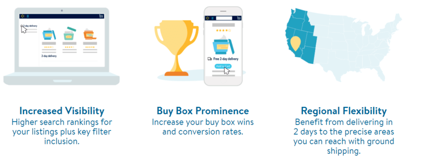 Walmart TwoDay Delivery overview - best place to sell online