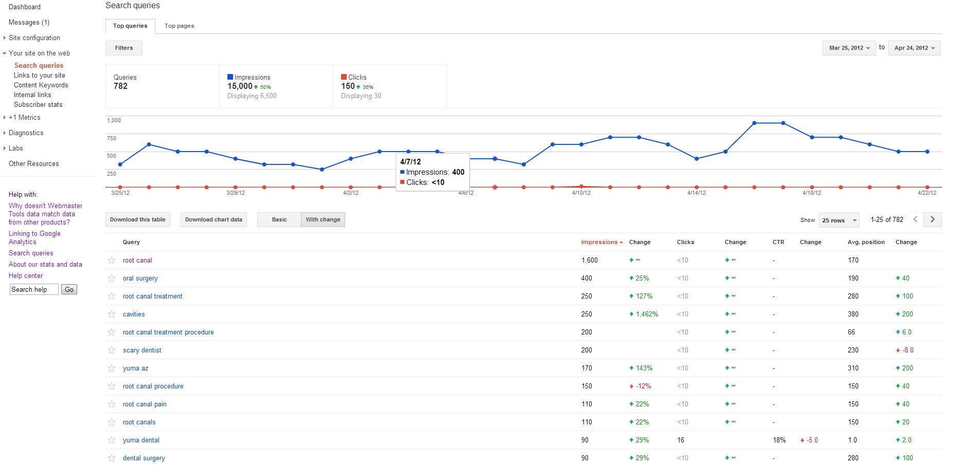 Webmaster Tools Search Queries