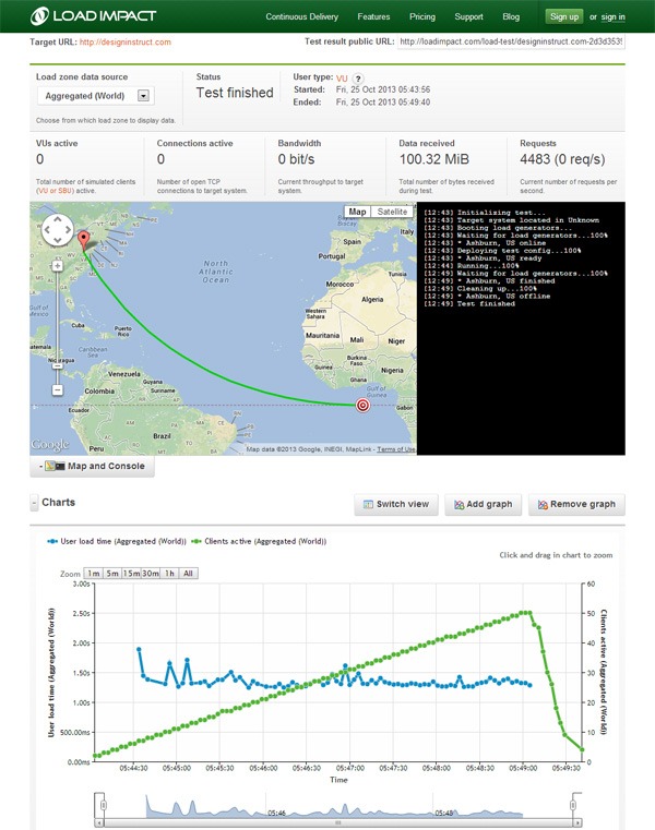 website speed testing tools 01loadimpact