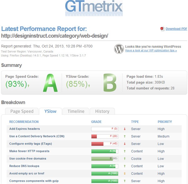 Using the GTMetrix Speed Test Tool To Analyze Your Website - Templatic