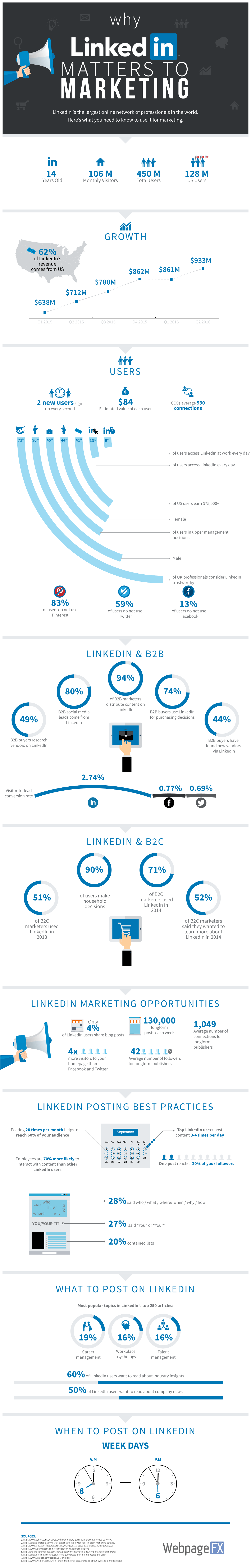 Inforgraphic LinkedIn statistics