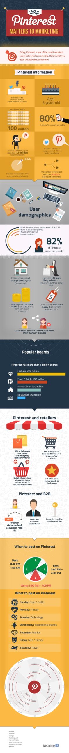 why pinterest matters infographic scaled