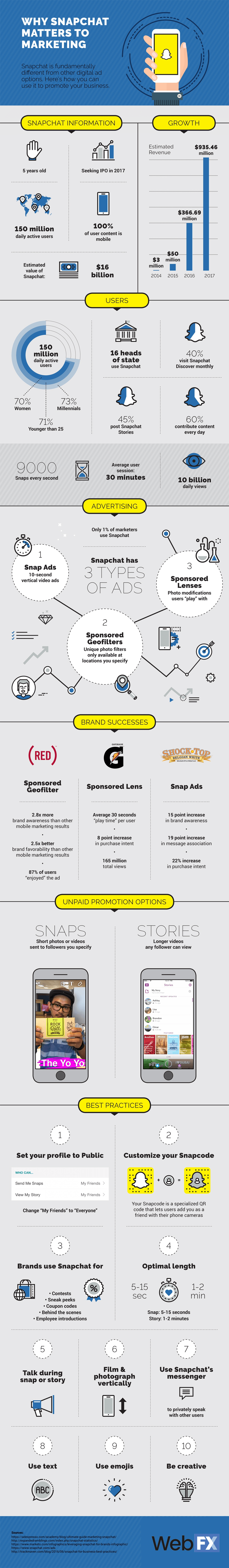 why snapchat matters to marketing final