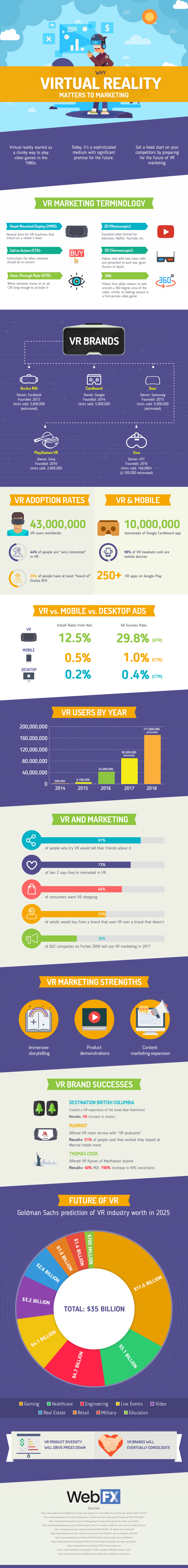 why virtual reality matters to marketing