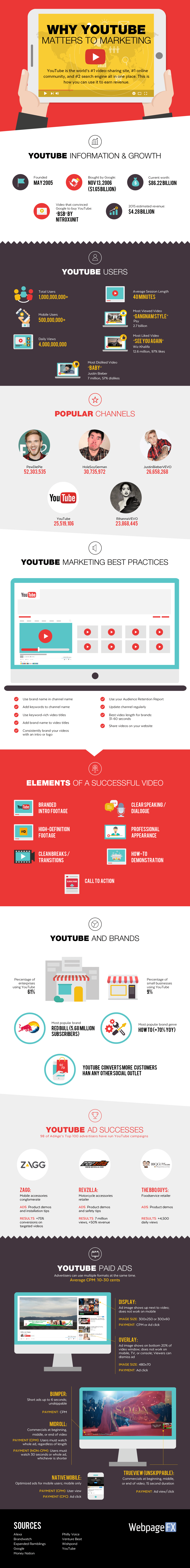 why youtube matters to marketing