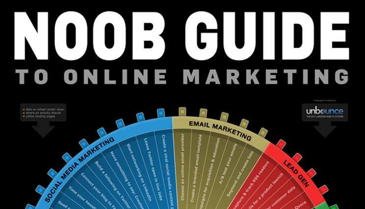 The Noob Guide to Online Marketing