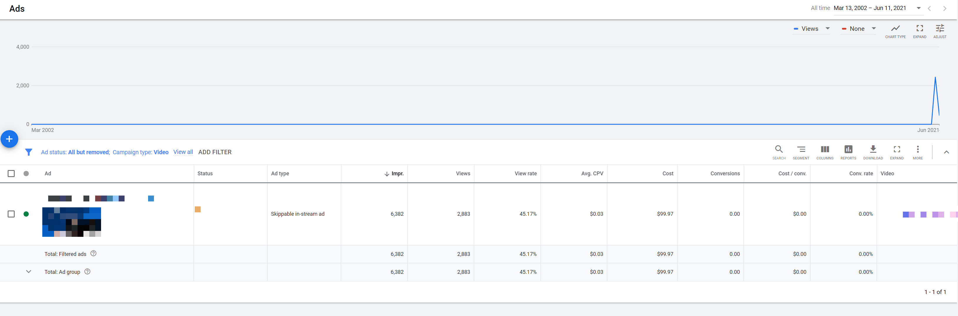 Google Ads video campaign metrics