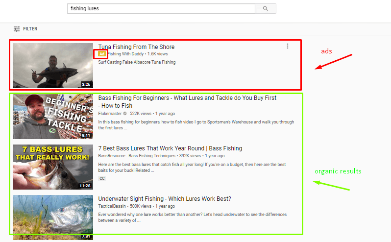 Screenshot of a video platform search results page for 'fishing lures' with one ad and three organic video results, including thumbnails and titles, with annotations distinguishing between the ad and organic results.