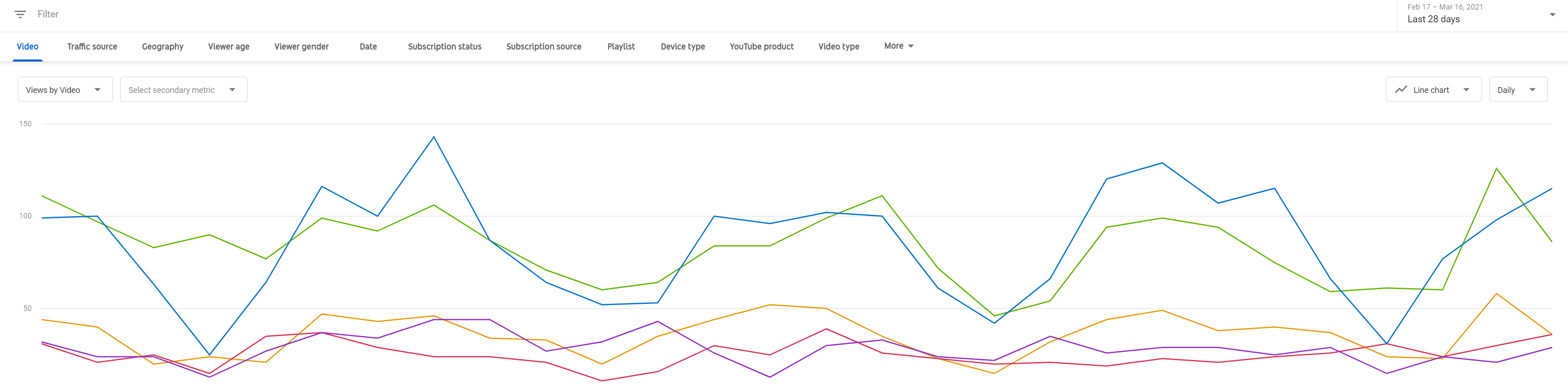 YouTube Analytics