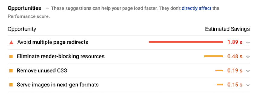 A list of website optimization opportunities showing estimated savings in load time, including avoiding page redirects, eliminating render-blocking resources, removing unused CSS, and serving images in next-gen formats.