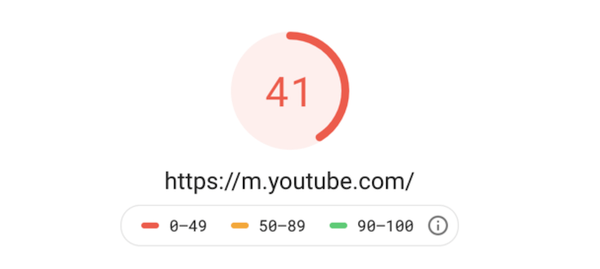 youtube pagespeed report