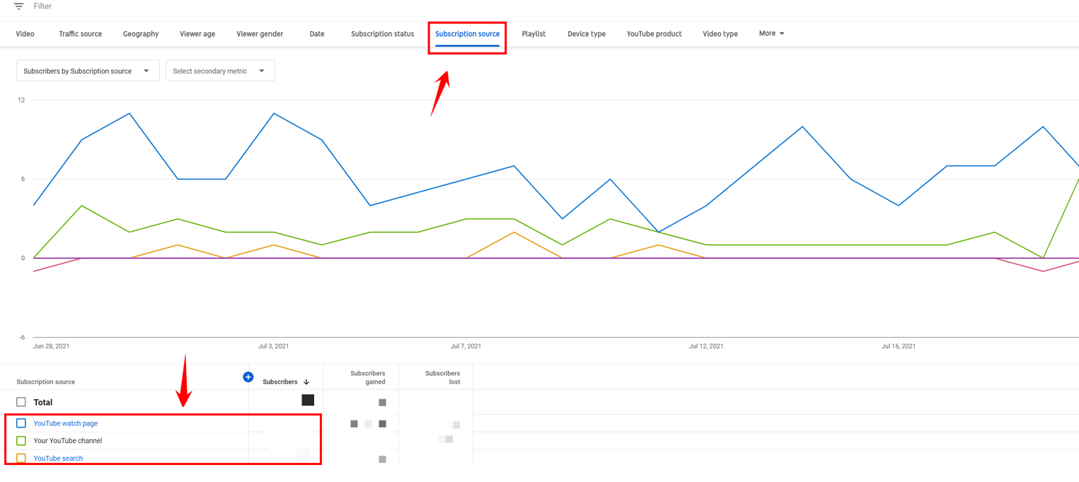 YouTube subscriber source page