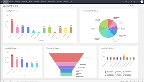 Zoho free CRM dashboard