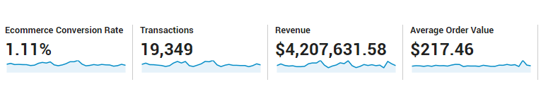 03 production budgeting goal conversion