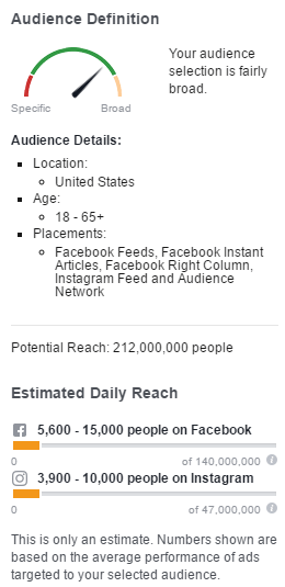 PPC facebook estimates