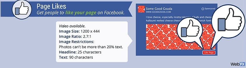 Facebook Ad Manager Tutorial: Your Guide to FB Advertising - WebFX