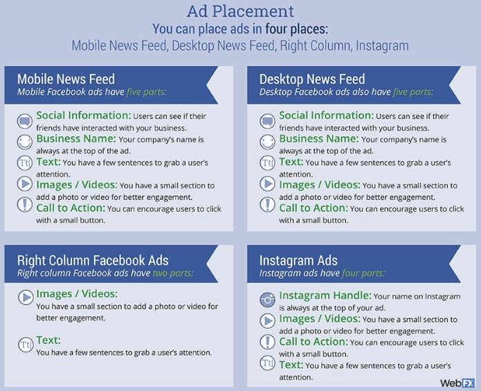Types of Facebook Ads: 8 Facebook Ad Types That Attract Leads - WebFX