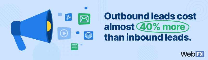 outbound leads cost almost 40% more than inbound leads