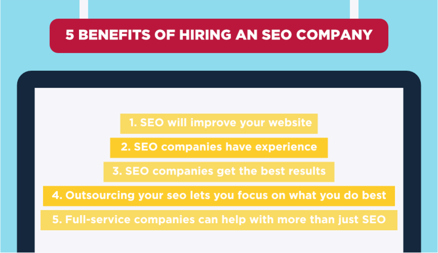 Benefits Of An Seo Agency thumbnail