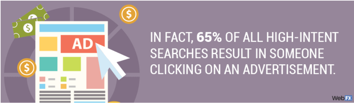 Fact about high-intent searchers