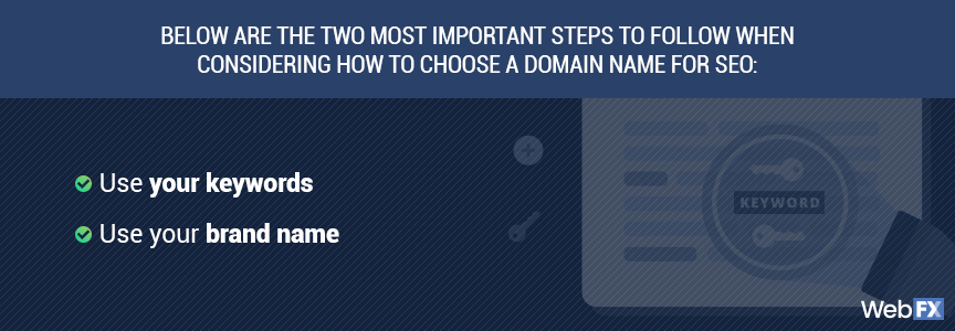 How to pick a domain name for your website